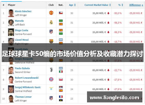 足球球星卡50编的市场价值分析及收藏潜力探讨